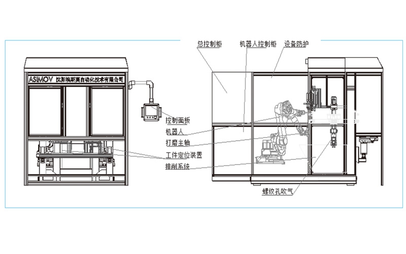 雙機器人去毛刺機